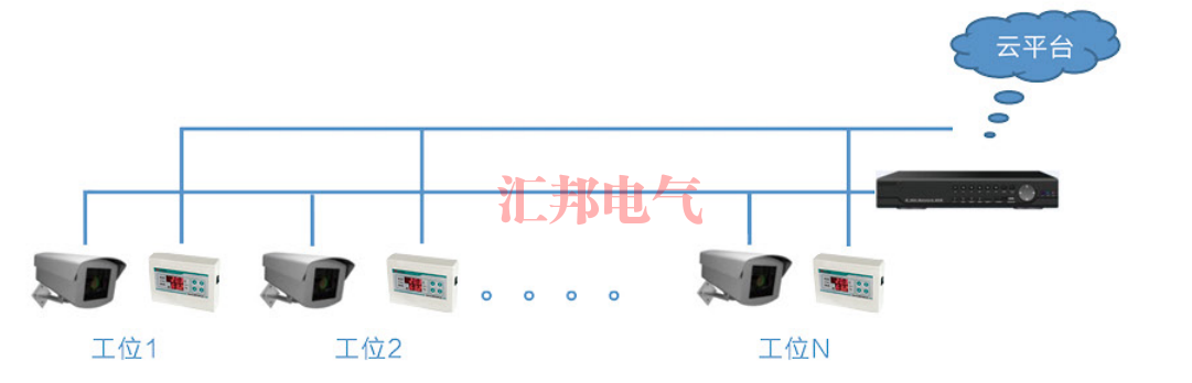 大理HBTMSA環(huán)境檢測系統(tǒng)軟件