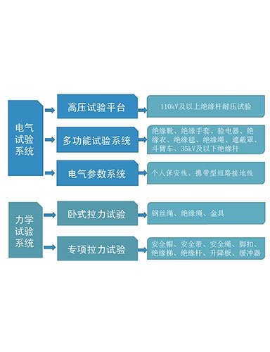 一、安全工器具檢測設(shè)備系統(tǒng)介紹